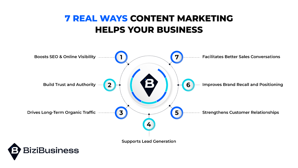 7 Real Ways Content Marketing Helps Your Business