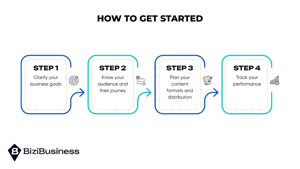 How to Get Started