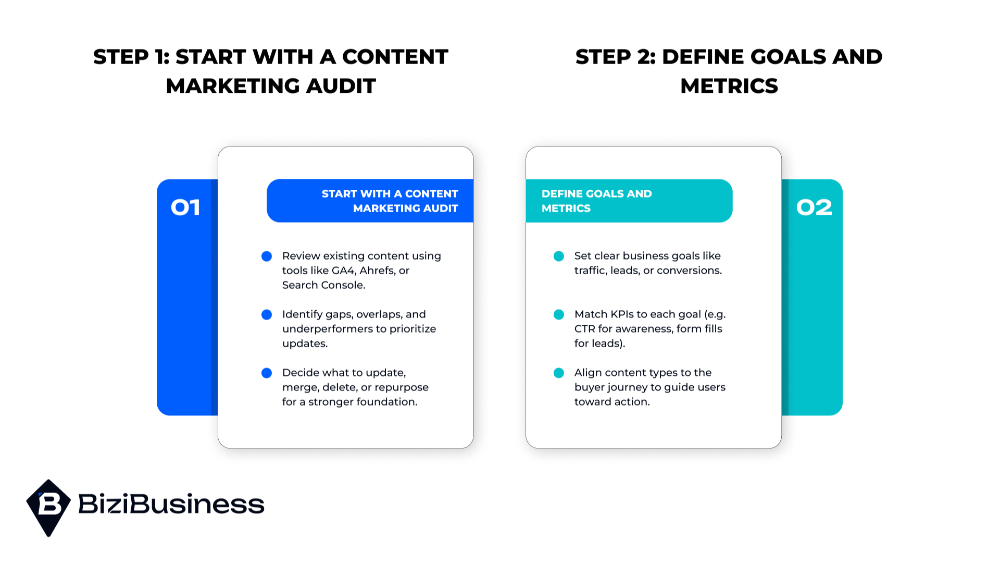 Start With a Content Marketing Audit & Define Goals and Metrics