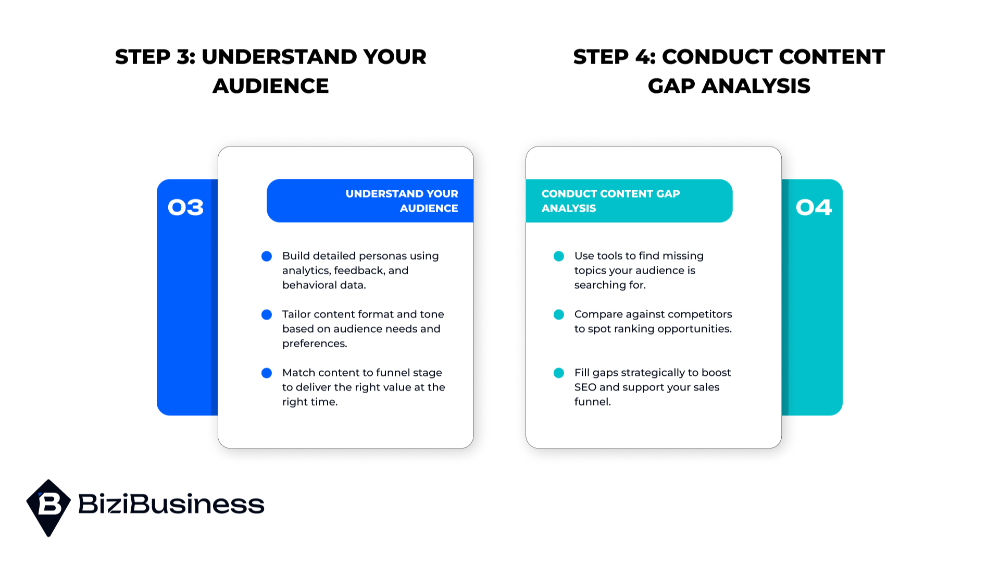 Understand Your Audience & Conduct Content Gap Analysis