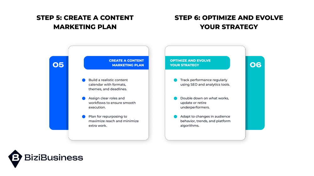 Create a Content Marketing Plan & Optimize and Evolve Your Strategy