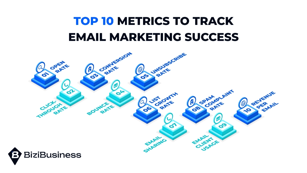 How to Measure Email Marketing Success: 10 Must-Track Metrics 1 Top 10 Metrics to Track Email Marketing Success