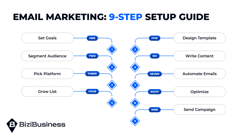 How to Set Up an Email Marketing Campaign: A Step-by-Step Guide 1 Step-by-Step Guide to Setting Up an Email Marketing Campaign