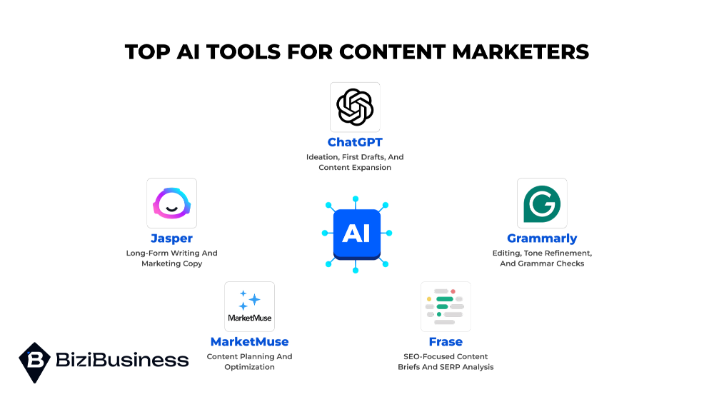 Top AI Tools for Content Marketers