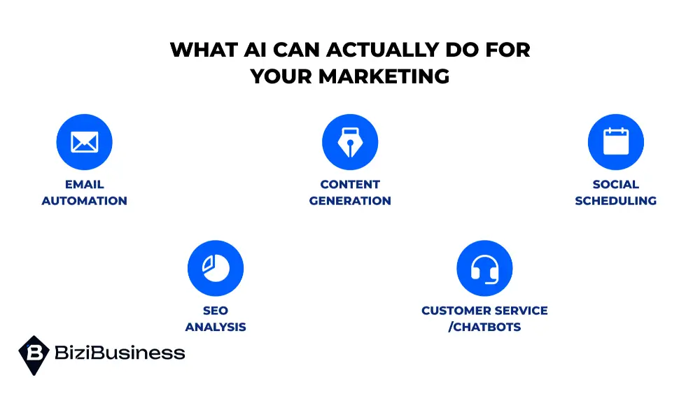 What AI Can Actually Do for Your Marketing