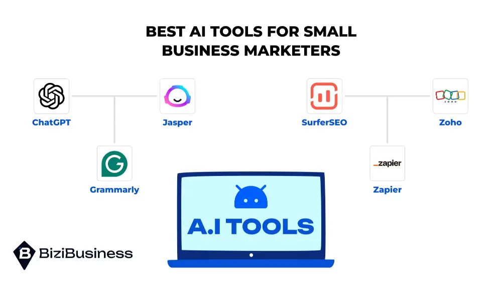 Best AI Tools for Small Business Marketers