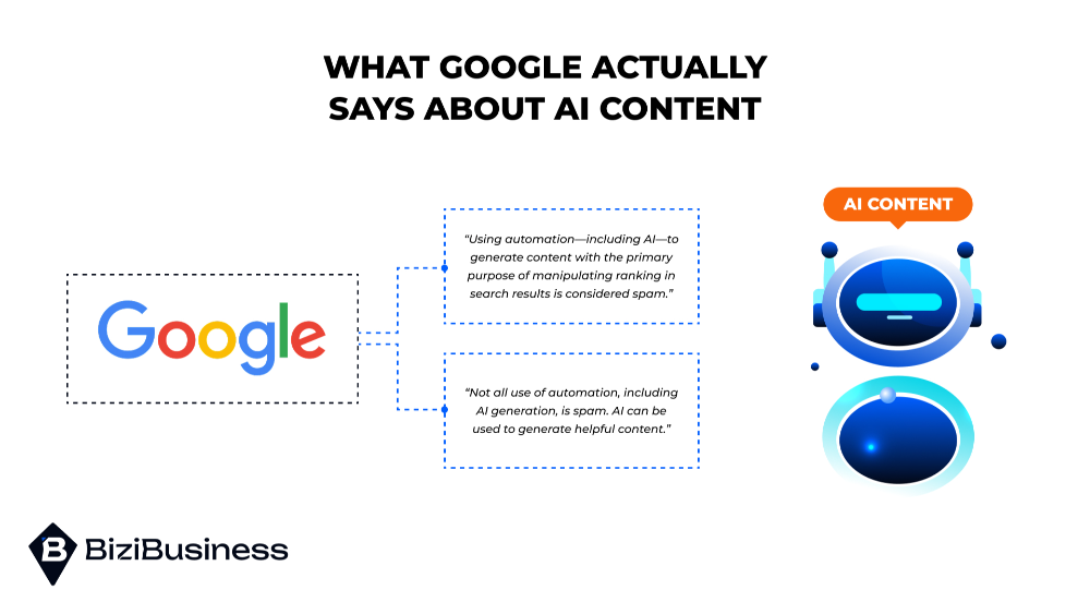 Is AI-Generated Content Good for SEO? What You Need to Know 2 What Google Actually Says About AI Content
