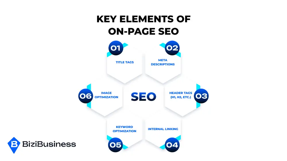 Key Elements Of On-Page SEO