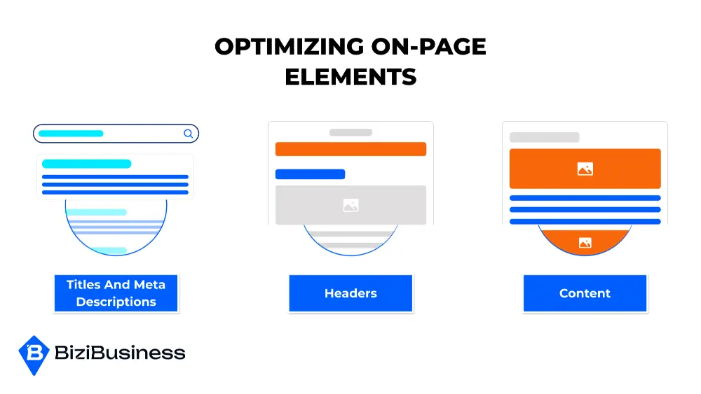 Optimizing On-Page Elements