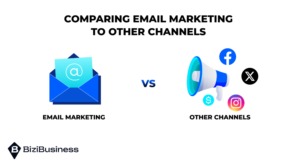 Comparing Email Marketing to Other Channels