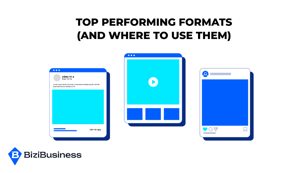 Top Performing Formats (And Where To Use Them)