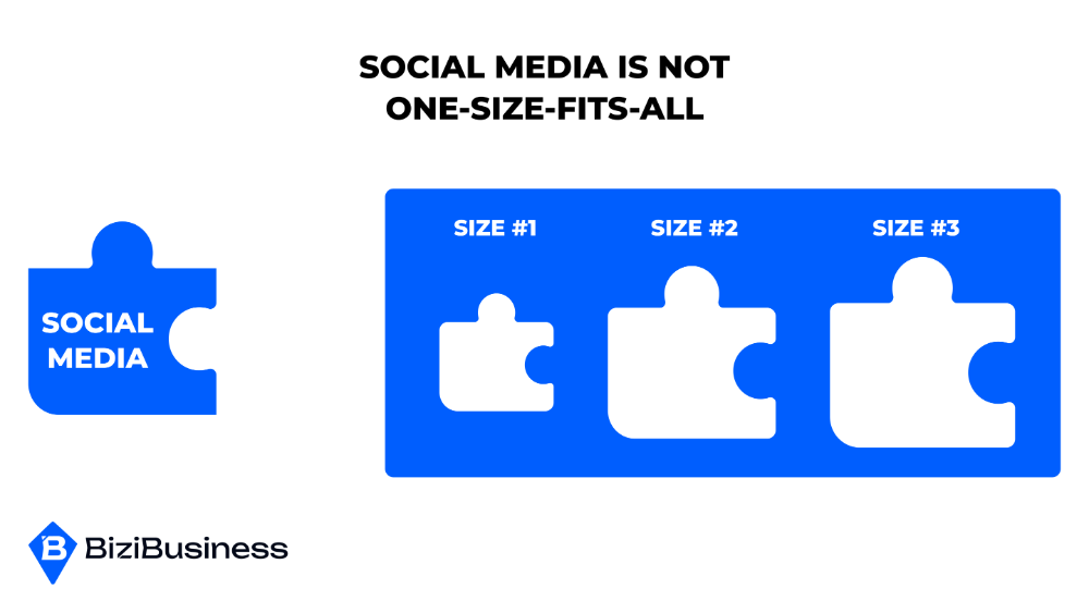 The Ultimate Guide To Dominating Every Major Social Media Platform 1 Social Media Is Not One-Size-Fits-All
