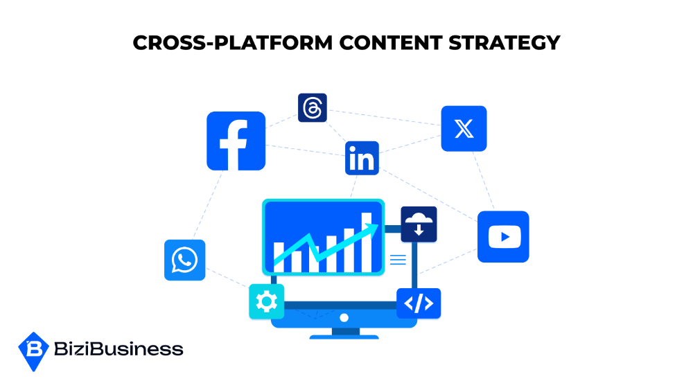 The Ultimate Guide To Dominating Every Major Social Media Platform 3 Cross-Platform Content Strategy
