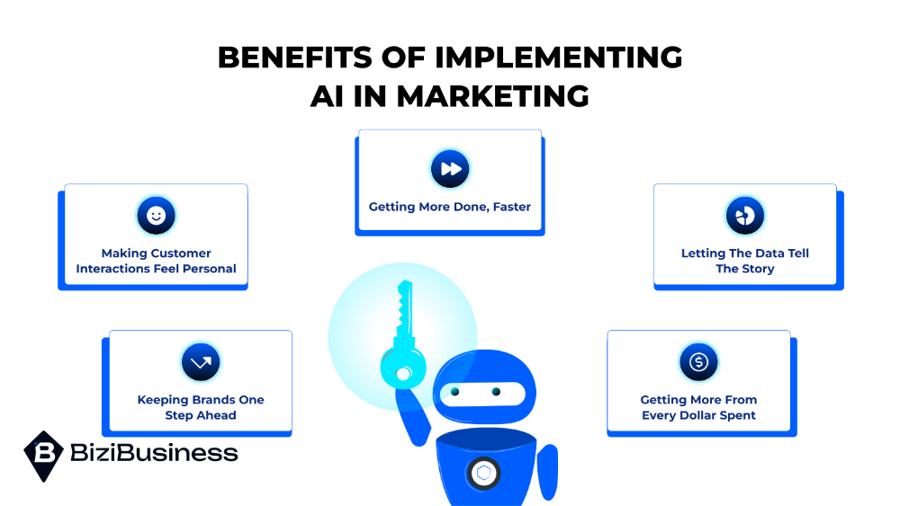 Benefits Of Implementing AI In Marketing