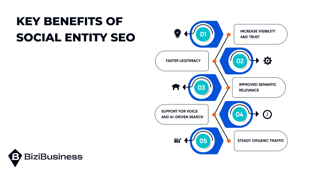 Key Benefits of Social Entity SEO