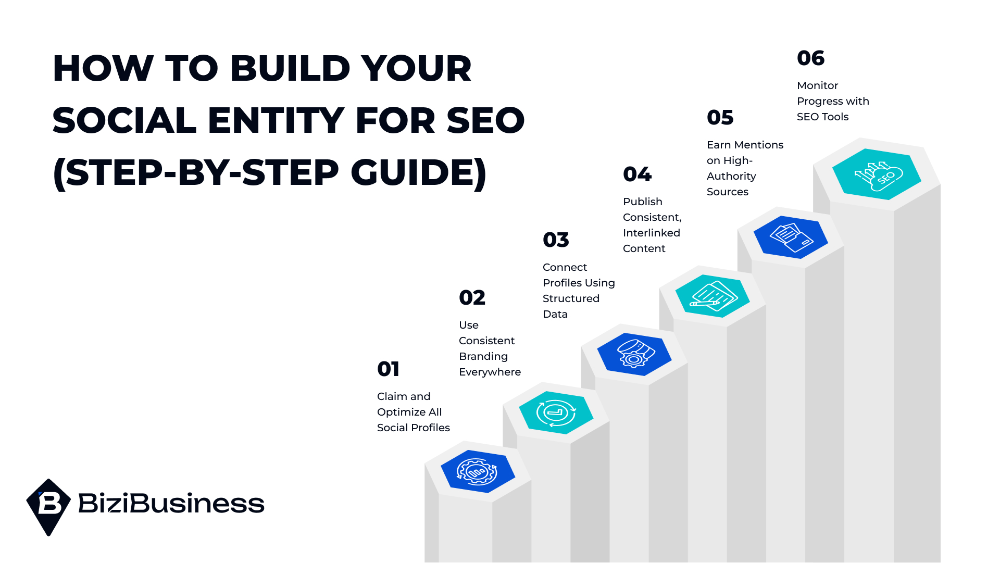 How to Build Your Social Entity for SEO (Step-by-Step Guide)