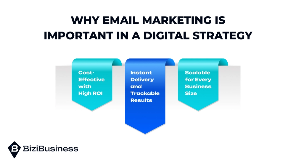 Why Email Marketing Is Important and How It Drives Real ROI 2 Why Email Marketing Is Important in a Digital Strategy