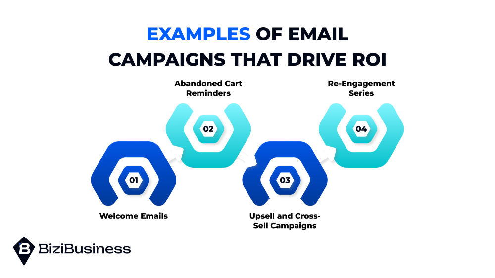 Why Email Marketing Is Important and How It Drives Real ROI 4 Examples of Email Campaigns That Drive ROI