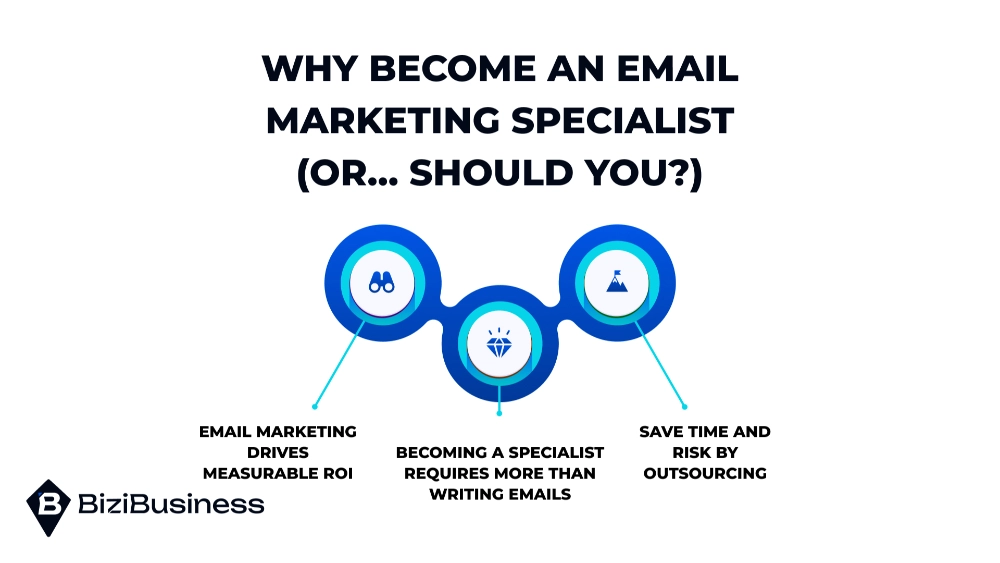 How to Become Email Marketing Specialist in 2025 1 Why Become an Email Marketing Specialist in 2025 (Or… Should You?)