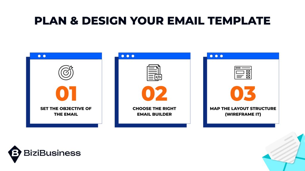 Step 1: Set the Objective of the Email