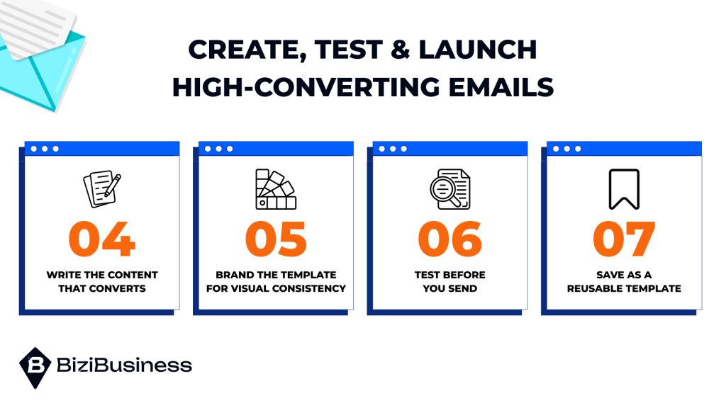 Write the Content That Converts