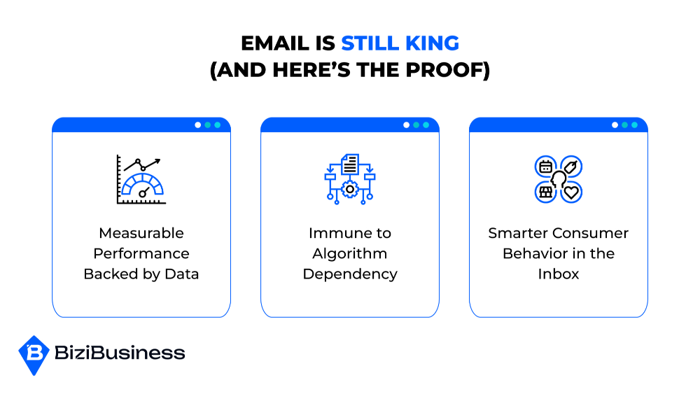 Why Email Marketing Still Crushes (And How to Do It Right) 1 Email Is Still King (And Here’s the Proof)
