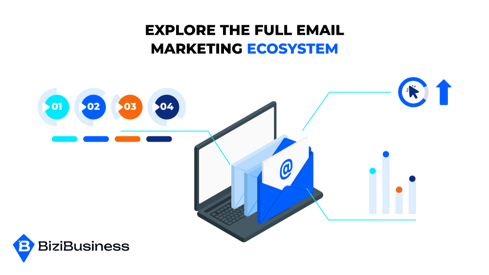 Why Email Marketing Still Crushes (And How to Do It Right) 4 Explore the Full Email Marketing Ecosystem